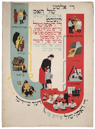 Soviet propaganda poster in Yiddish: "The old school produced slaves; the Soviet school prepares healthy, skilled workers who are builders of the socialist order..."