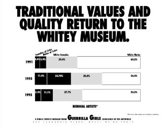 Traditional Values and Qualities Return to the Whitey Museum