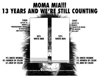 MoMA Mia!!! 13 Years and We're Still Counting