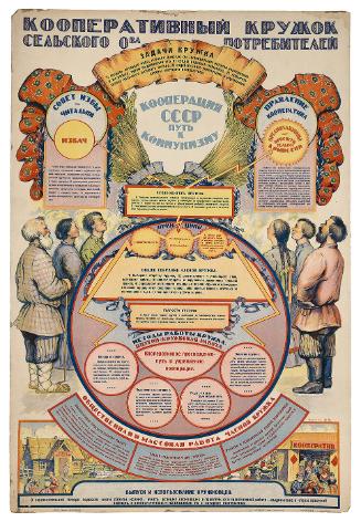 The Cooperative circle of rural members
