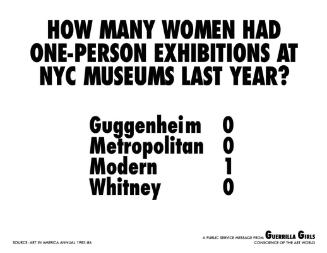 How Many Women Artists Had One-Person Exhibitions at NYC Art Museums Last Year?