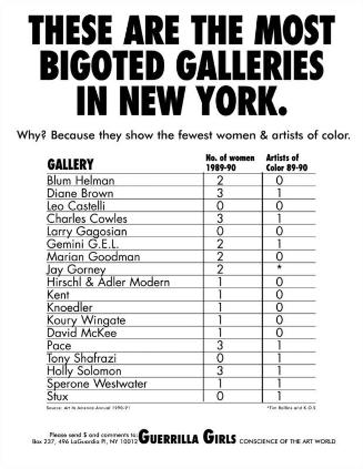 These Are the Most Bigoted Galleries in New York